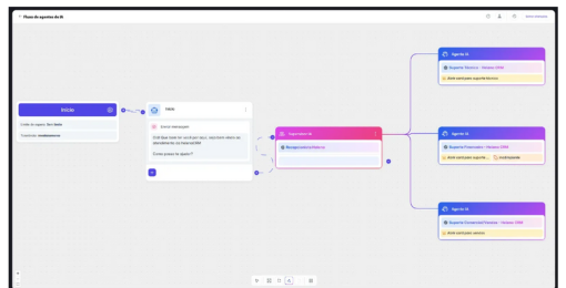 %Plataforma de automação, atendimento e IA%