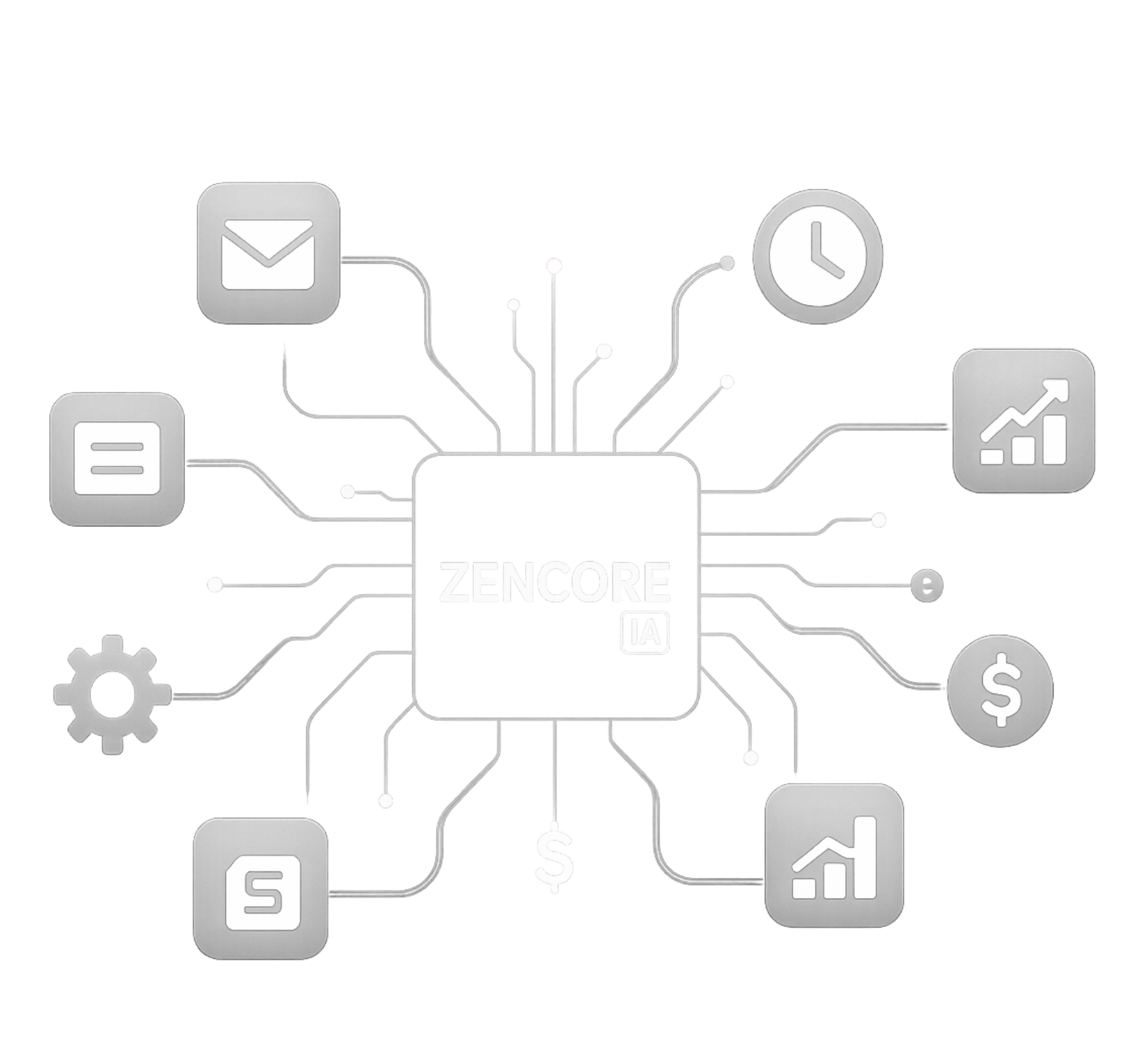 %Plataforma de automação, atendimento e IA%